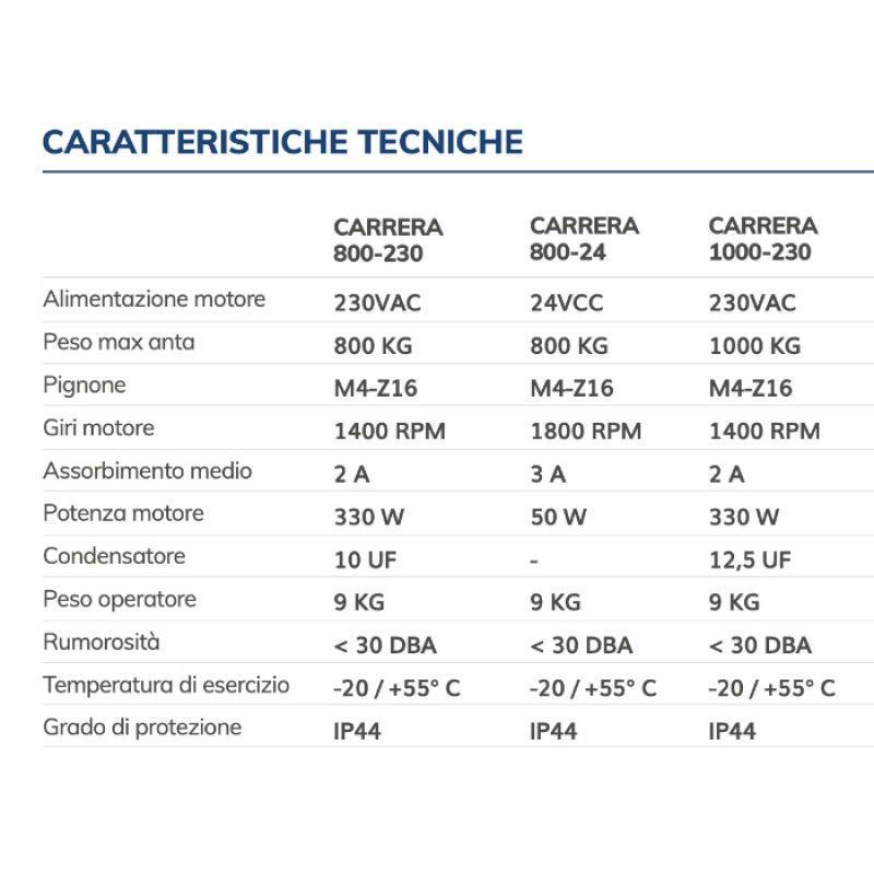 KIT CARRERA VDS Gearmotor for Sliding Gates